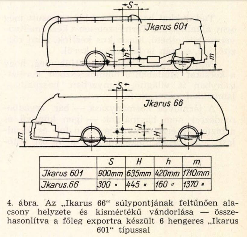 ikarus-55-66-magyar-technika-hun-1954-5-6-page-311-3