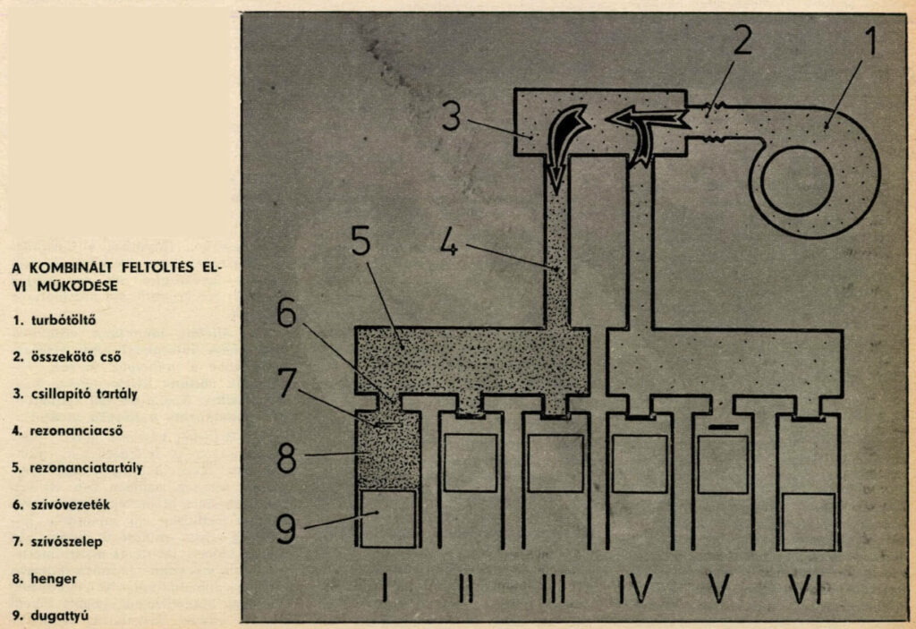 magyar-turbo-szabadalom-cikk-3