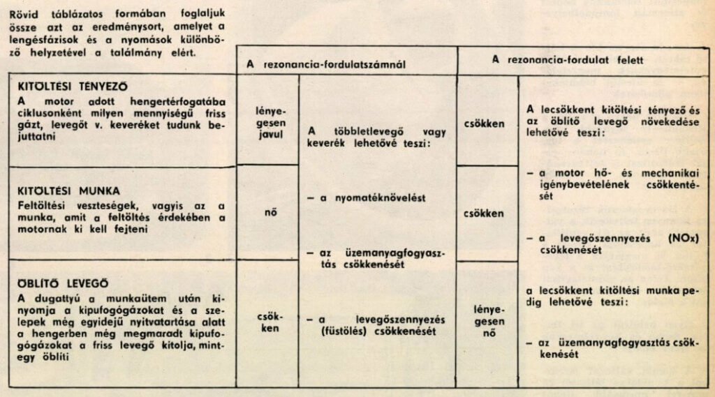 kombinalt-feltoltes-tulajdonsagok-tablazat