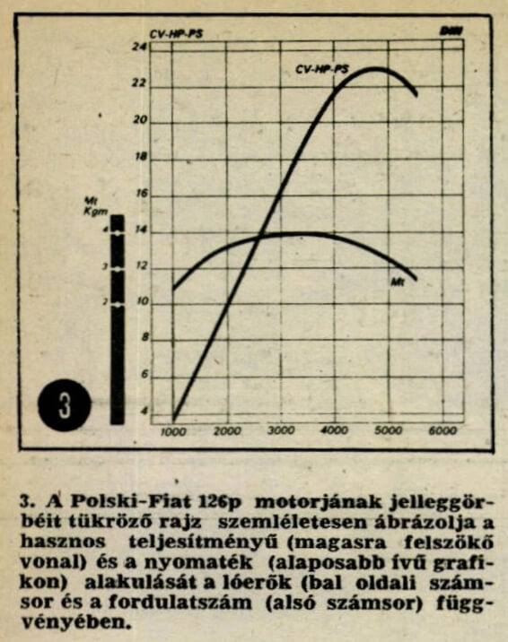 polski-fiat-126-p-auto-motor-hun-1975-may-page-14-1